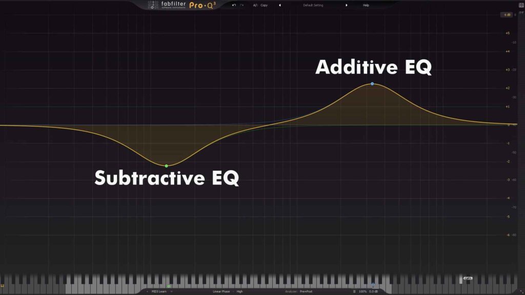 subtractive-additive-eq